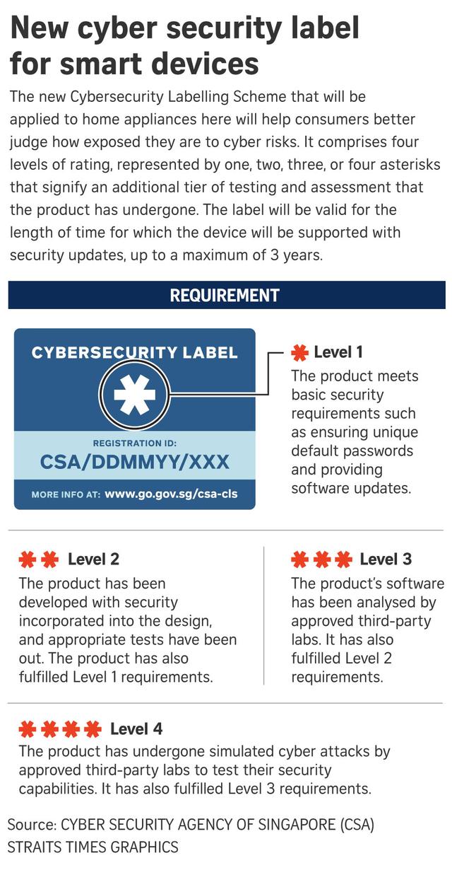 新加坡网络安全局推行物联网设备的网络安全标签计划