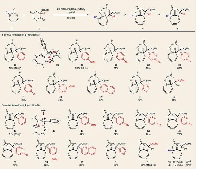 钯催化的立体选择性高阶环加成制备「5.5.0」和[4.4.1