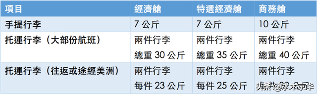 2020国际国内航班行李新规~飞机液体携带规定~新冠防护指南