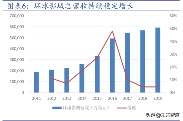 主题公园投资专题：环球影城开业渐近，对国内旅游市场影响几何