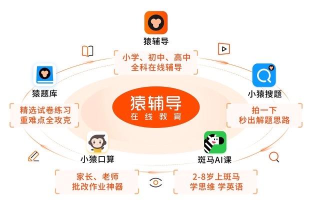 在线教育营销战升级，猿辅导再融资22亿美元，腾讯高瓴入局