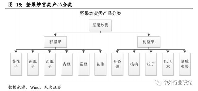 对标海外休闲食品行业巨头成长路径，国内公司未来将如何发展？