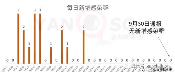 进一步放宽旅游限制！这两国旅客入境新加坡将无需进行隔离14天