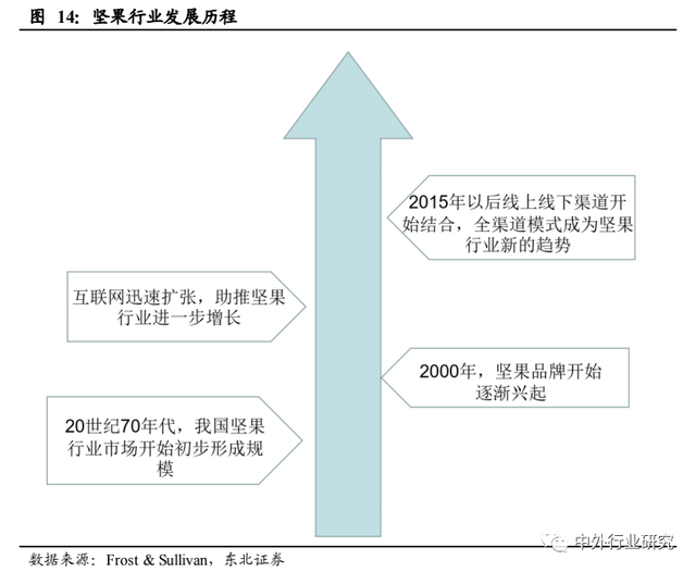 对标海外休闲食品行业巨头成长路径，国内公司未来将如何发展？