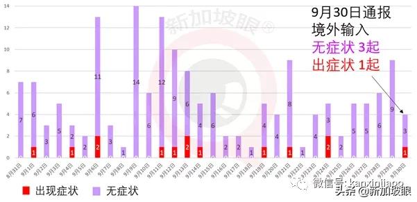 进一步放宽旅游限制！这两国旅客入境新加坡将无需进行隔离14天