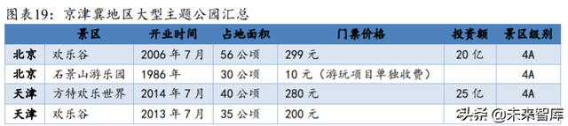 主题公园投资专题：环球影城开业渐近，对国内旅游市场影响几何