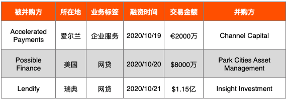 零壹投融资周报：上周34家金融科技公司获得23.78亿元融资