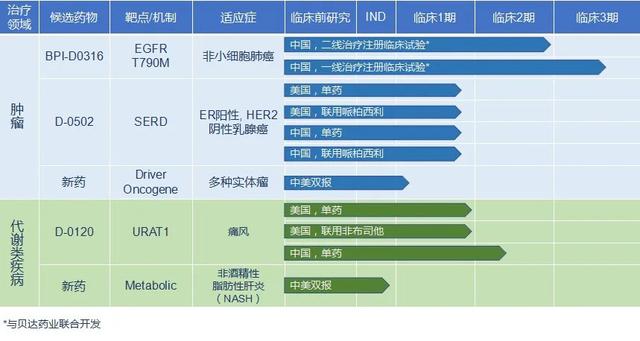 AI药物研发公司晶泰科技获超3亿美元C轮融资，家庭金融科技创企Greenlight获2.15亿美元融资｜全球投融资周报｜睿兽分析