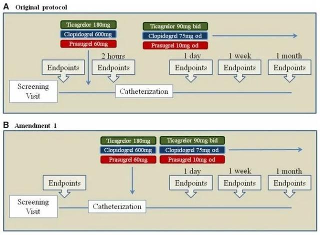 P2Y12受体拮抗剂对支架患者的内皮保护作用：氯吡格雷、普拉格雷与替格瑞洛谁最强？｜安贞心语