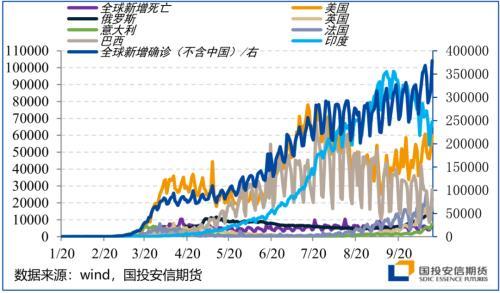 四季度展望：颠簸中前行 留意美国大选尾部风险