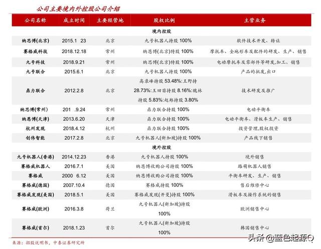 九号智能：受益“双十一”国内第一、国际知名的消费电子商