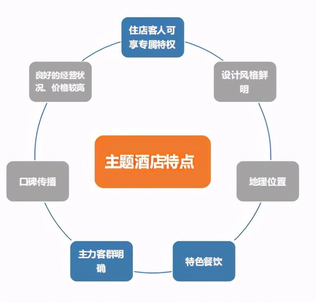 5G产业变革，2020年景区旅游目的地未来发展趋势