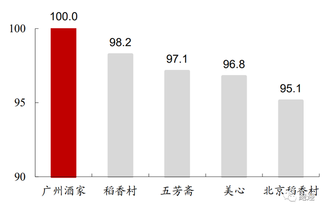 舌尖上的中华老字号广州酒家