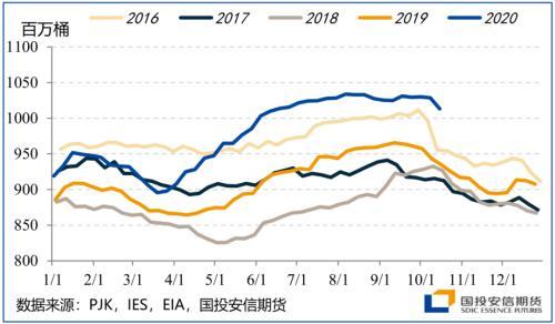 四季度展望：颠簸中前行 留意美国大选尾部风险