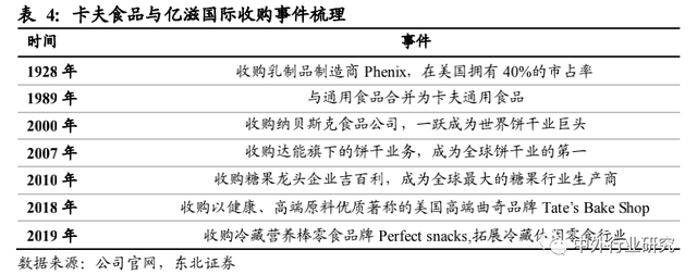 对标海外休闲食品行业巨头成长路径，国内公司未来将如何发展？