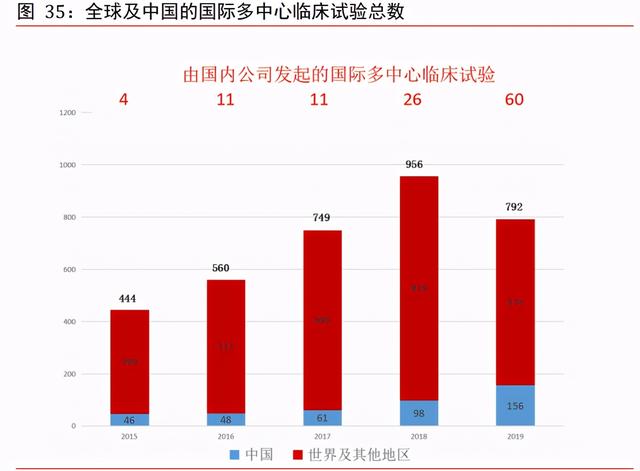 医药外包CXO行业专题报告：赋能新药后起秀，行业高增前景优