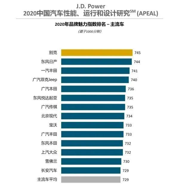 主流车品牌魅力指数榜别克、东风日产、一汽丰田列前三；亚航推出东盟超级应用平台 | 美通企业日报