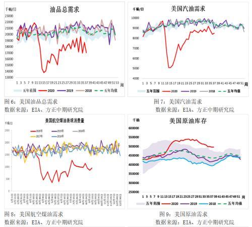 2020年国庆长假能源化工板块开市预测报告