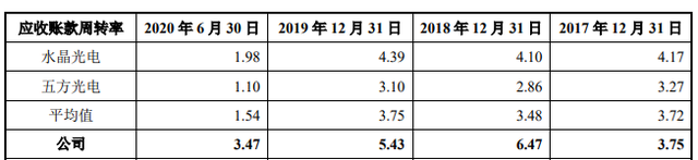 美迪凯去年营收毛利率双降净利翻倍反常 数产品价暴跌