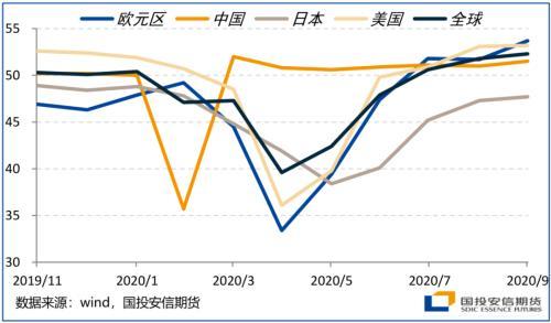 四季度展望：颠簸中前行 留意美国大选尾部风险