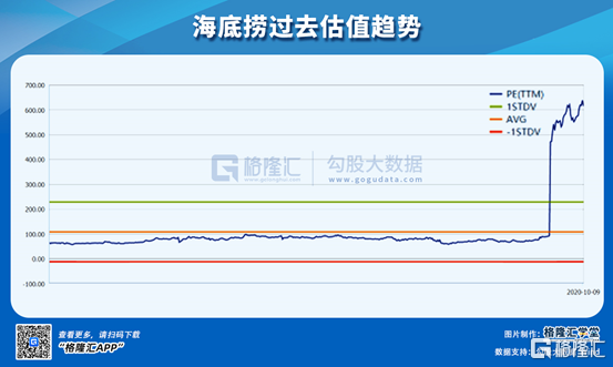 到底要什么样的美妙故事，才能撑起海底捞神话