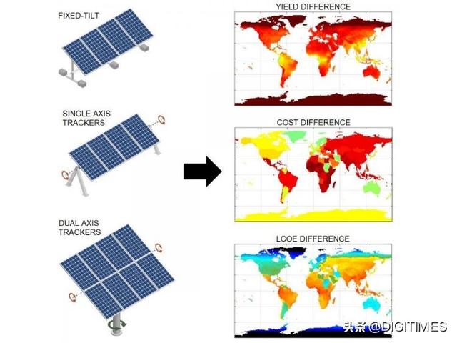 光伏发电成本效益最佳化有解