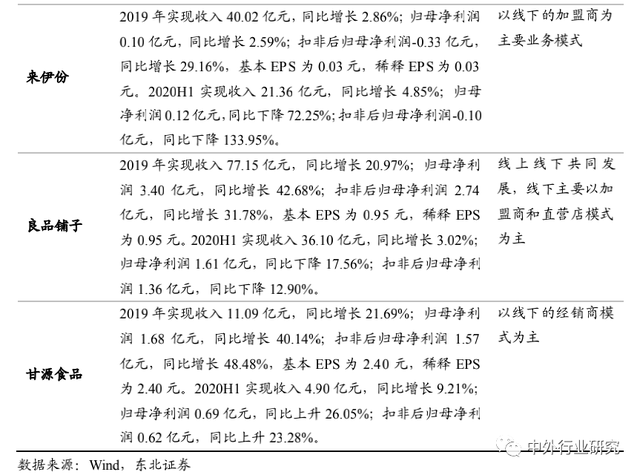 对标海外休闲食品行业巨头成长路径，国内公司未来将如何发展？