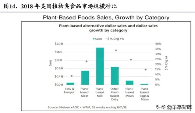 人造肉的分析