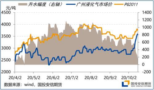 四季度展望：颠簸中前行 留意美国大选尾部风险