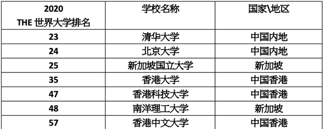 客观分析丨留学新加坡还是留学香港？