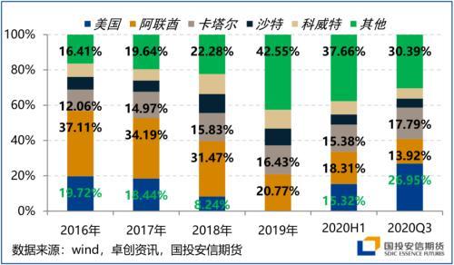 四季度展望：颠簸中前行 留意美国大选尾部风险