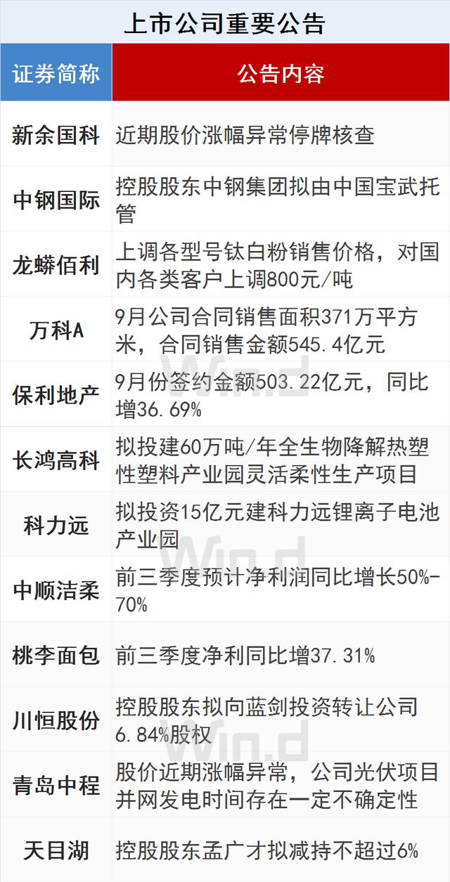 陆家嘴财经早餐2020年10月12日星期一