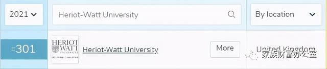 2020新加坡私立大学世界排名TOP5，看有没有你喜欢的学校