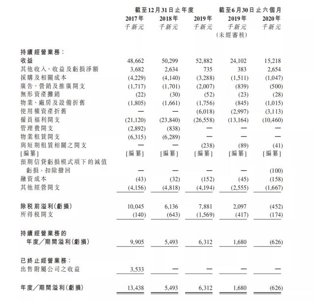 新股观察｜Wonderscape，三次递表的字母股