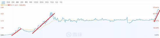 28亿资金买入微贷网 背后游资主力曝光