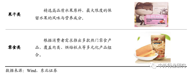 对标海外休闲食品行业巨头成长路径，国内公司未来将如何发展？