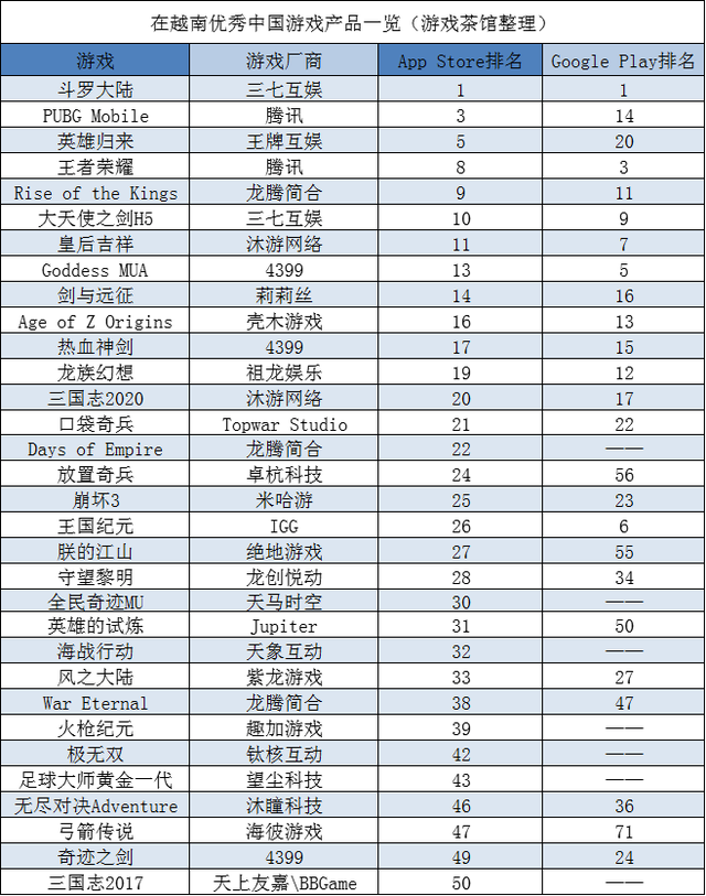 东南亚MOBA霸主，《无尽对决》份额3倍领先《王者荣耀》