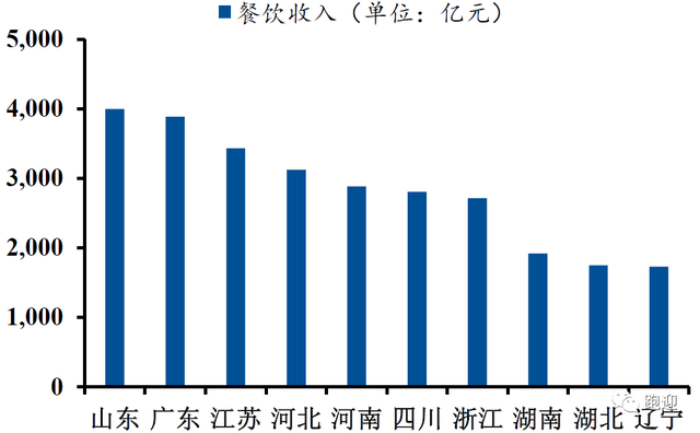 舌尖上的中华老字号广州酒家