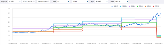 亏损10亿、裁员上万、老板套现，七问海底捞