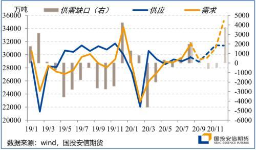 四季度展望：颠簸中前行 留意美国大选尾部风险