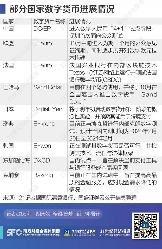 数字人民币跨境支付还有多远：交易便捷，重在建设结算生态体系