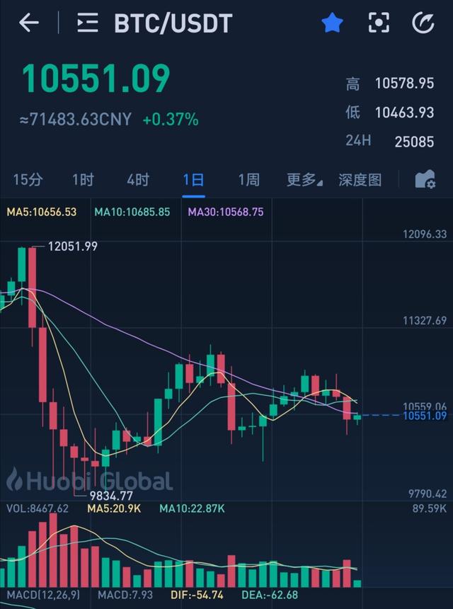 继BitMEX，UNI可能被审查，监管收紧，数字货币加速推进