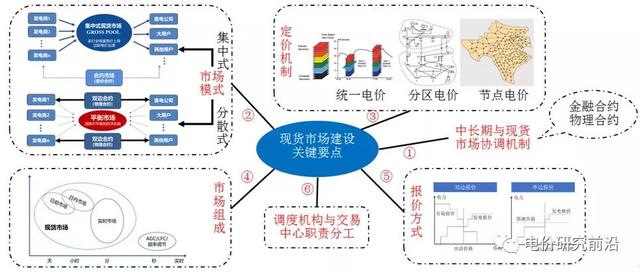 新电改下我国电力现货市场建设关键要点综述及相关建议