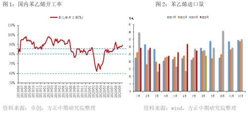 2020年国庆长假能源化工板块开市预测报告