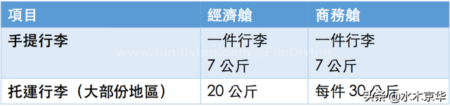 2020国际国内航班行李新规~飞机液体携带规定~新冠防护指南