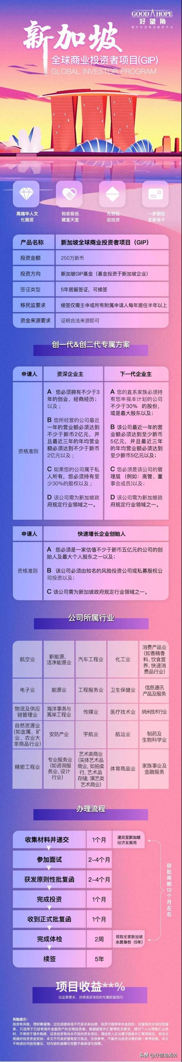 最新官宣！10月19日起，中国入境新加坡签证开放申请