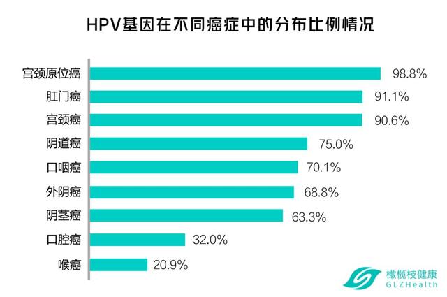 男生们看这里！！七个一定要打HPV疫苗的理由