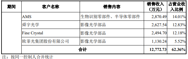 美迪凯去年营收毛利率双降净利翻倍反常 数产品价暴跌