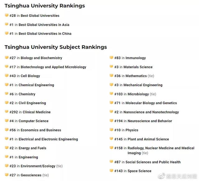 重磅！2021年世界大学排名发布！这所大学让人意想不到...