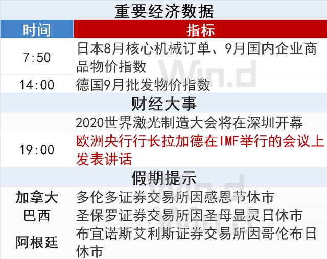 陆家嘴财经早餐2020年10月12日星期一